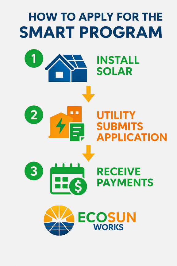how to apply for smart program in ma
